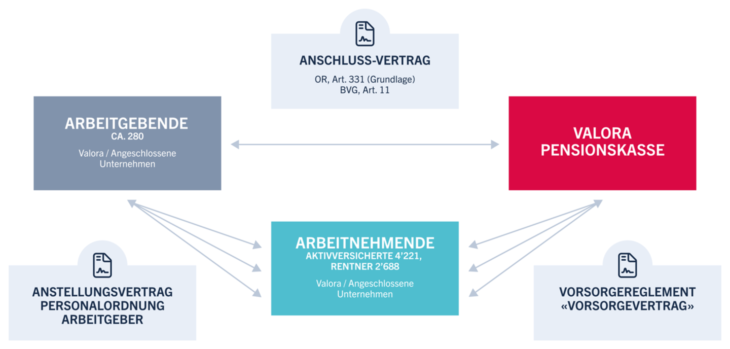 Grundlagen